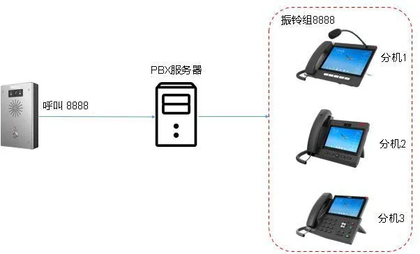 振铃组应用示例