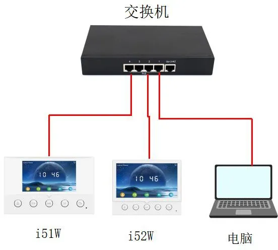 i53W IP扫描连接示意图