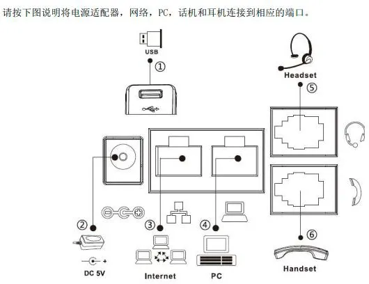 通话状态指示图标