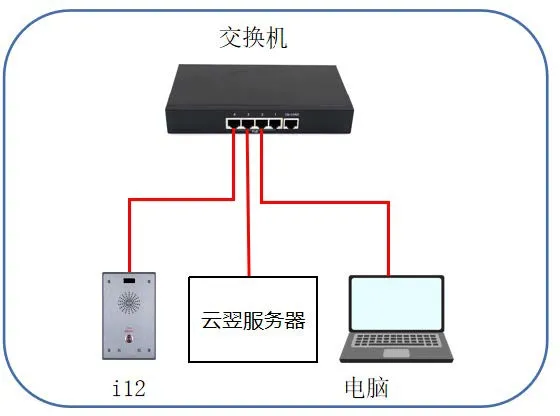 设备与电脑连接
