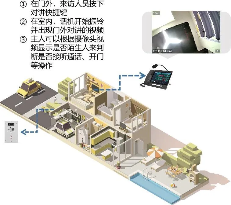 视频预览应用场景