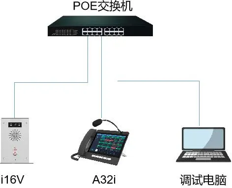 连接示意图