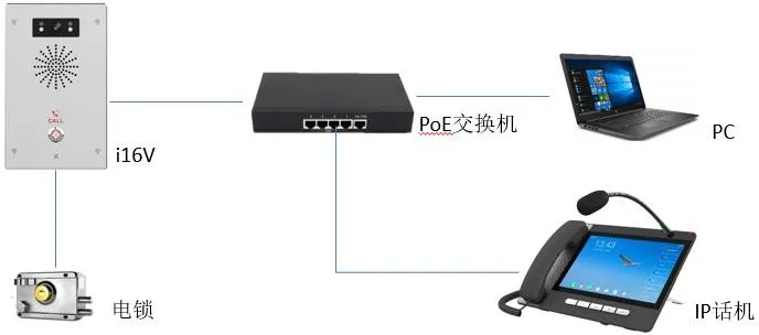 网络连接示意图