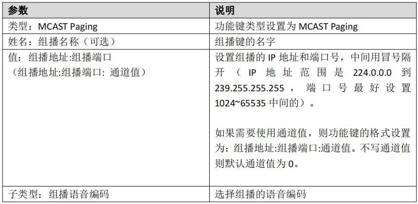 组播发送方配置