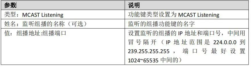手动组播监听