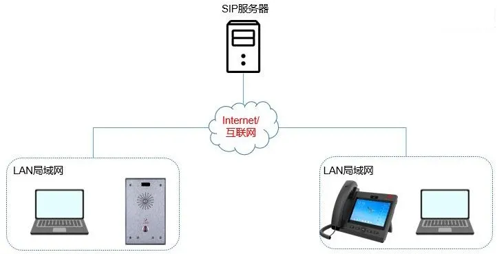 设备与电脑连接示意图