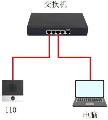 设备与PC连接图
