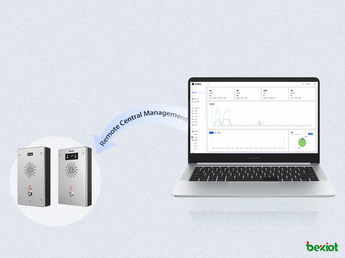 统一管理、远程维护、轻松扩展
