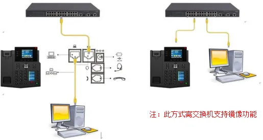 抓包连接方式示意图