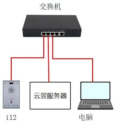 设备与 PC 连接图
