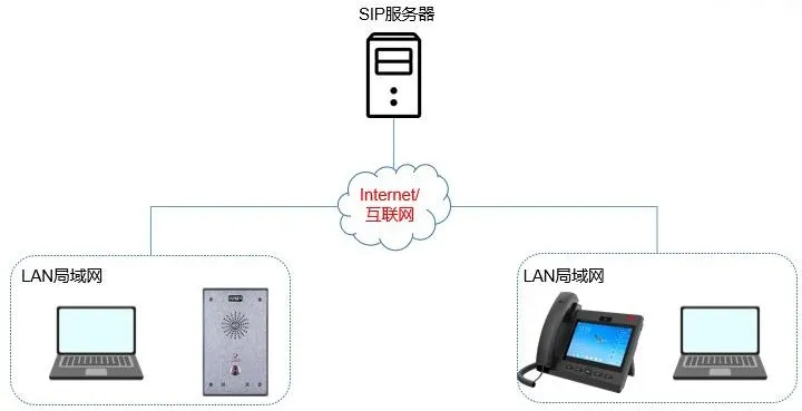 设备与 PC 连接示意图