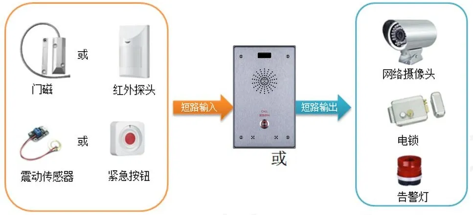 Alarm connection example through the intercom system