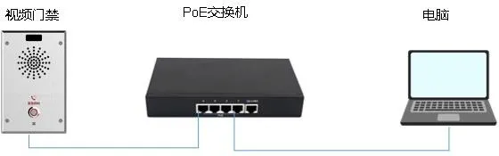 电话与 PC 连接示意图