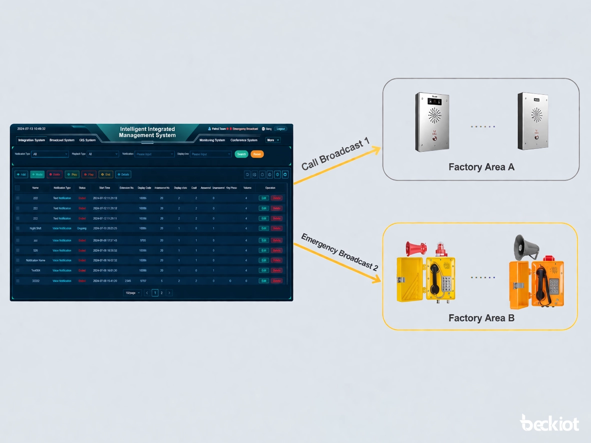 分区寻呼和紧急广播