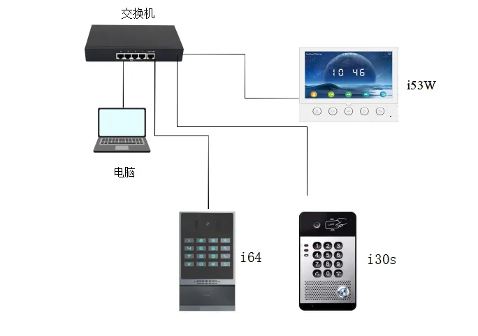 设备连接示意图