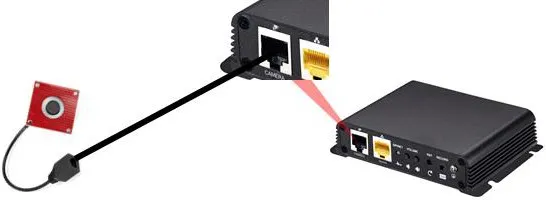Local camera connection diagram