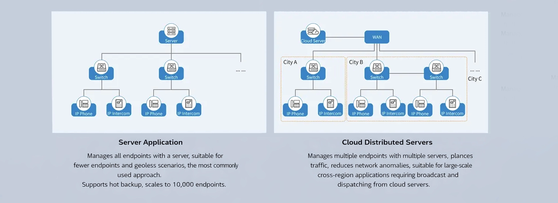 灵活部署，快速响应