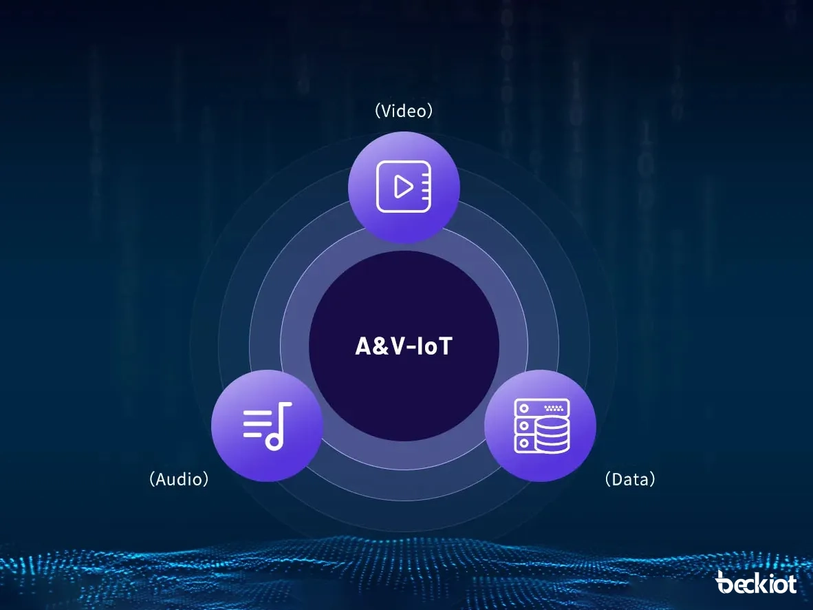 数据互操作性，高效协作