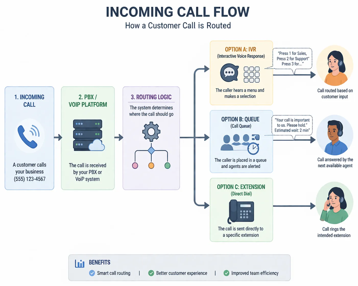 What Is the Difference Between Incoming and Outgoing Calls? Communication Industry Terminology Expla