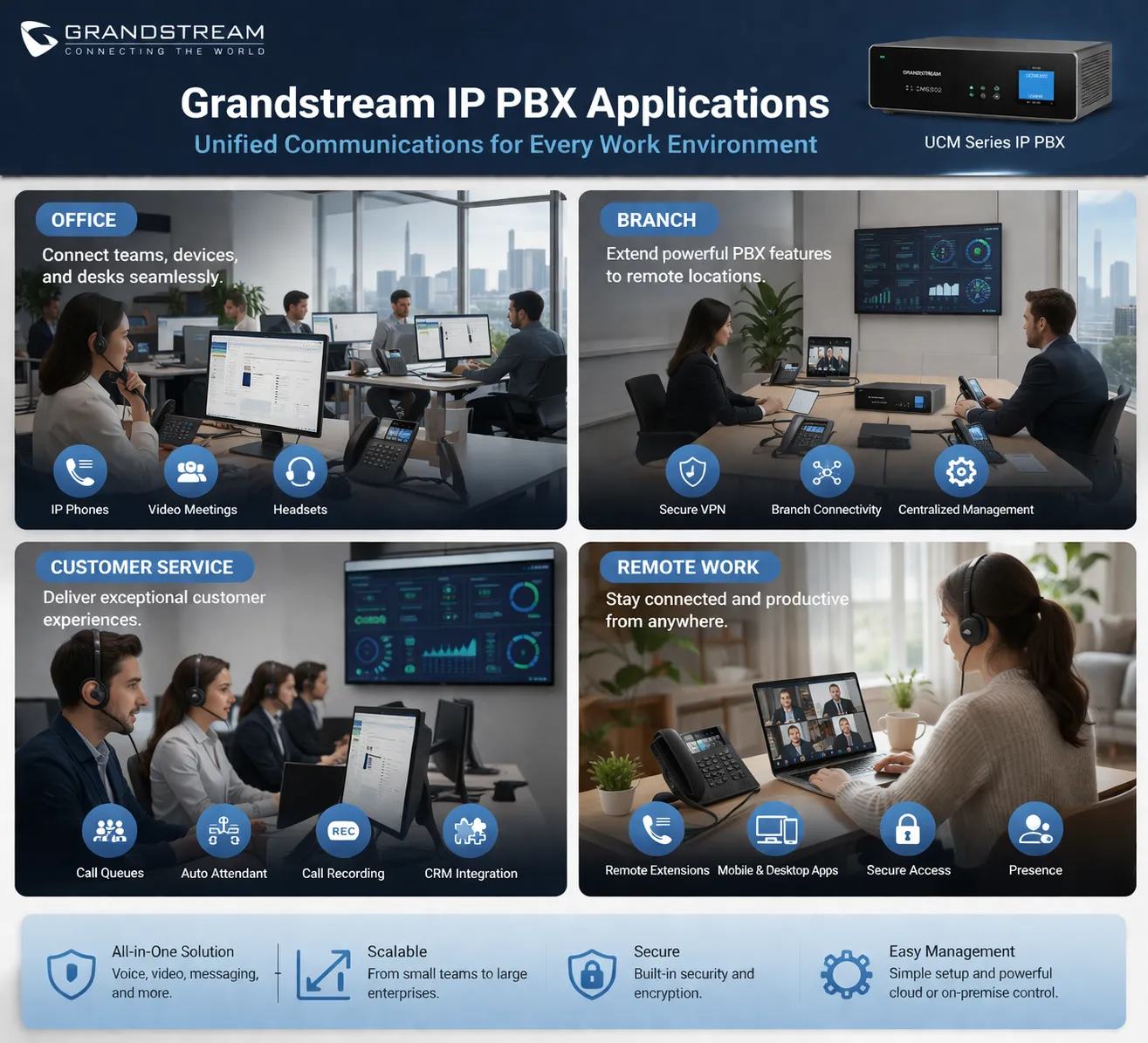 Grandstream IP PBX在办公、分支网点、客户服务、远程工作场景的应用