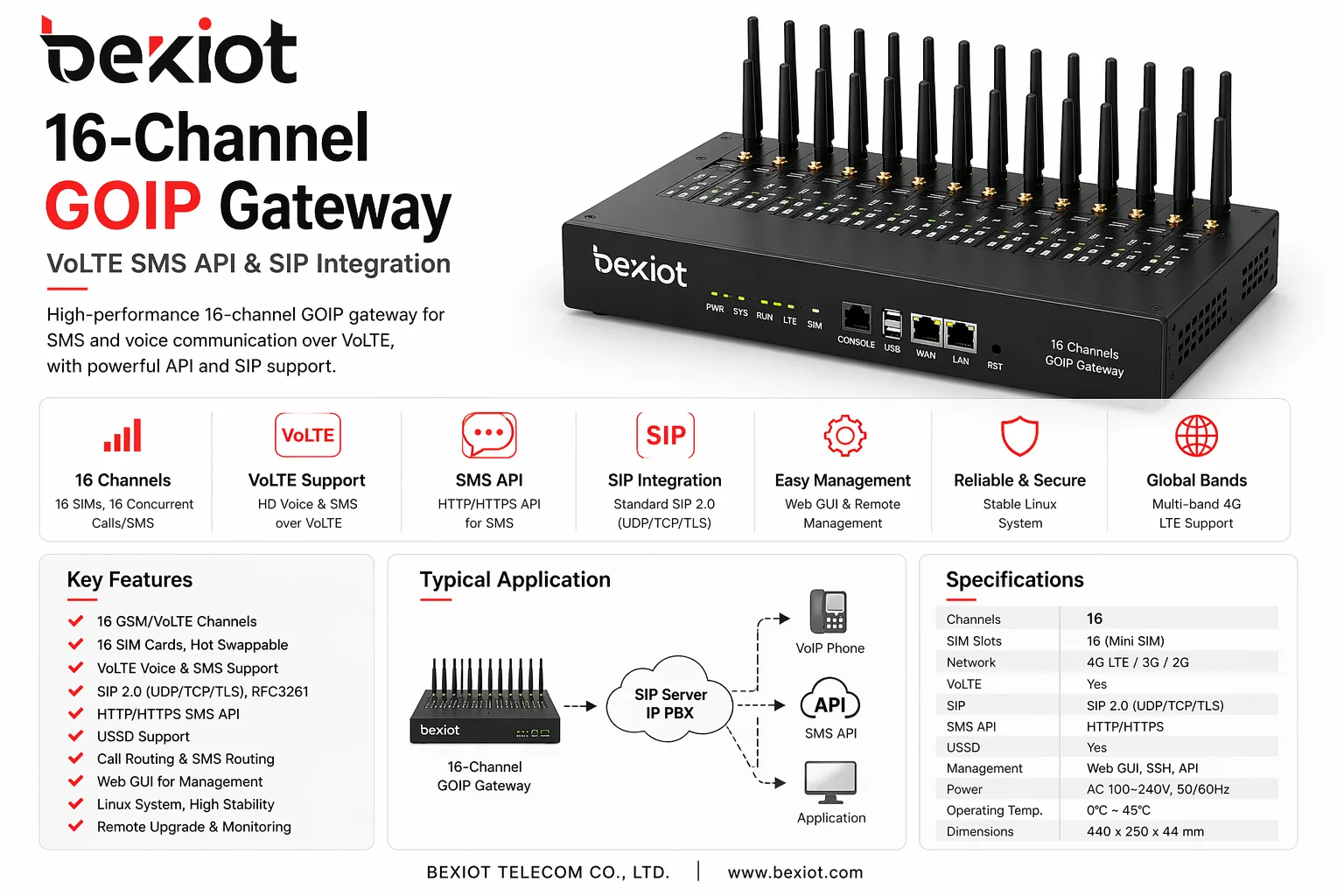 Becke Telcom 16-channel GOIP gateway with VoLTE SMS API and SIP integration