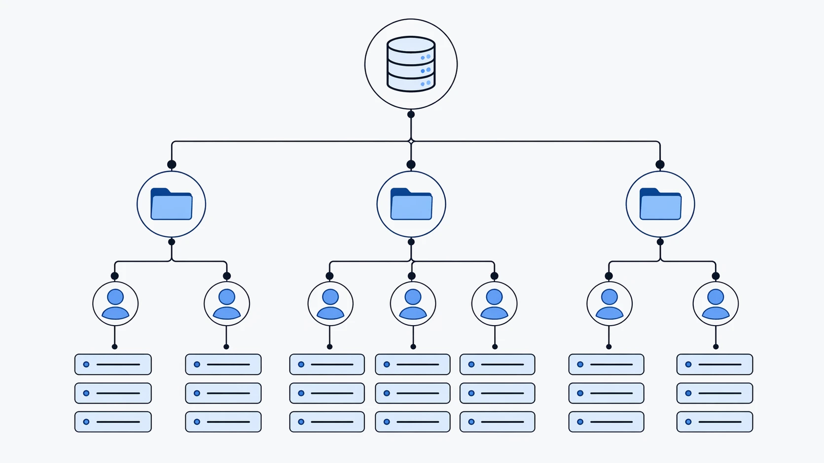 随着语音系统跨部门、站点和用户终端扩展,LDAP 变得更有价值。 随着语音系统跨部门、站点和用户终端扩展,LDAP 变得更有价值。