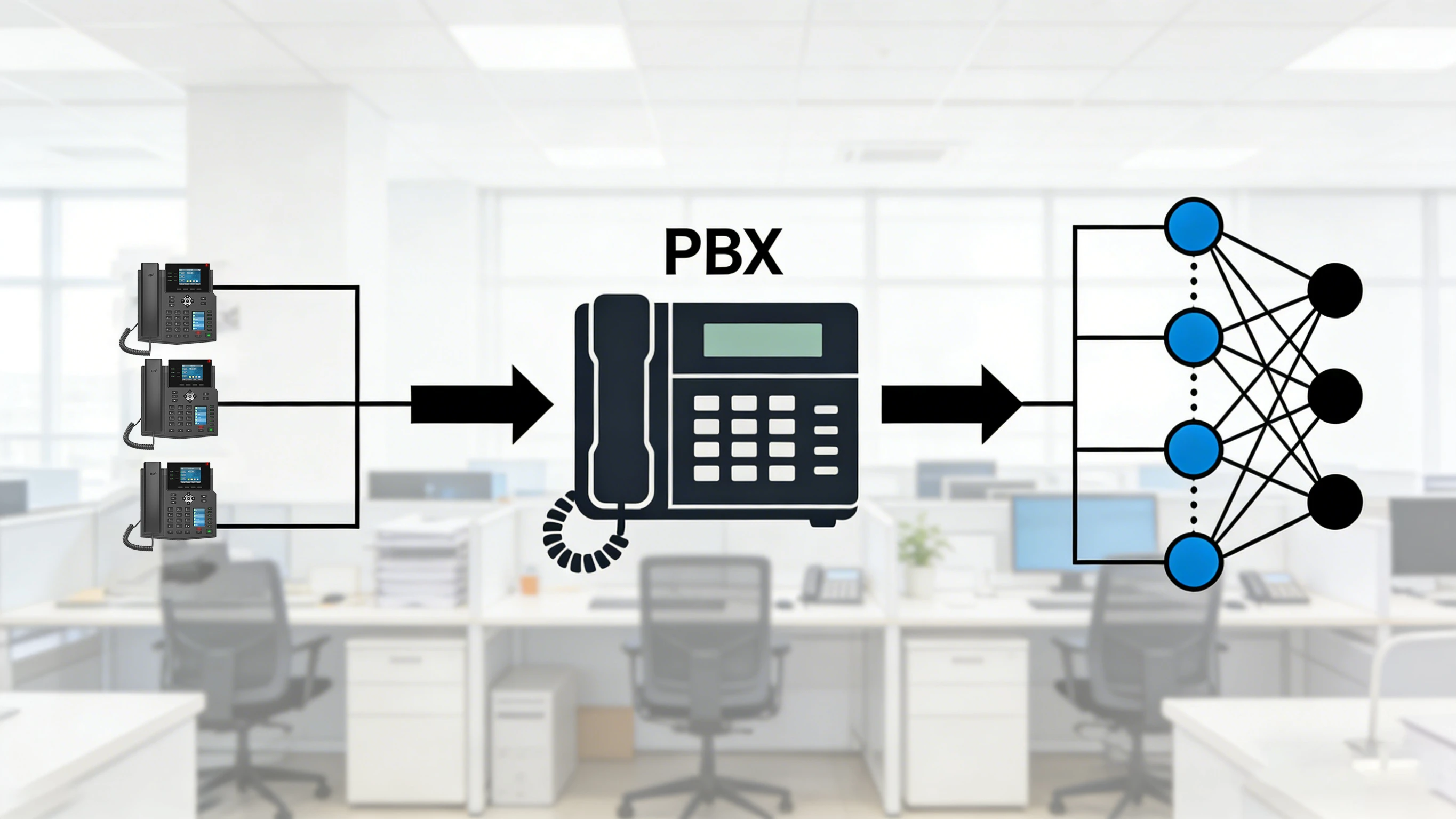 What Is PBX? Features, Network Architecture, and Applications
