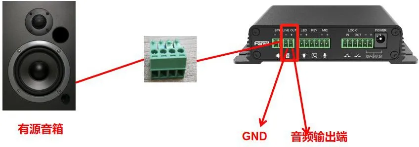 BK-DAB-PA2S 连接至有源音箱