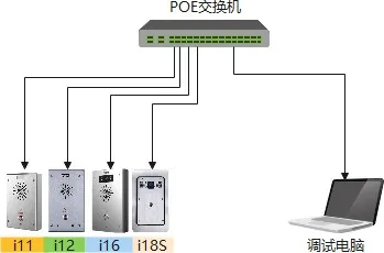 设备与电脑连接图