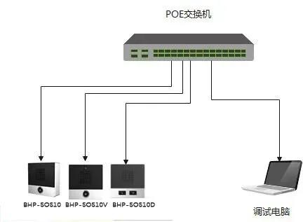 Device & Computer Connection Diagram