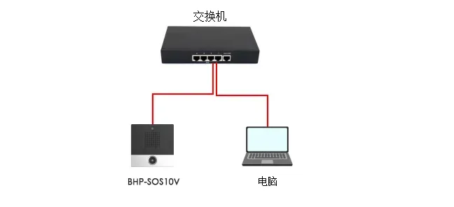 设备与电脑连接图