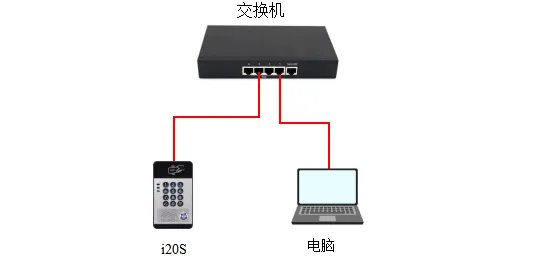 设备与电脑连接图