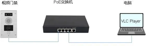 设备与电脑连接示意图