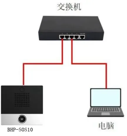 设备连接示意图