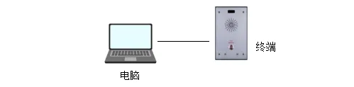 电脑与设备直连