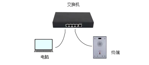 同一局域网连接