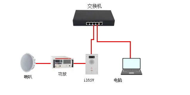 设备与电脑连接图