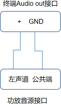音频输入接线