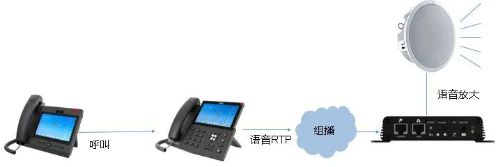 IP话机音频扩音