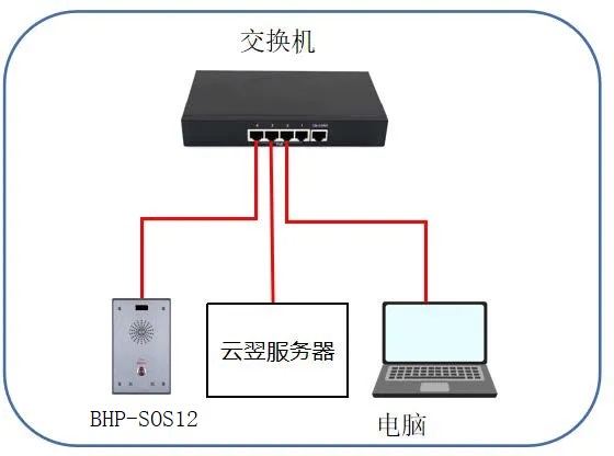 设备与电脑连接示意图 设备与电脑连接示意图