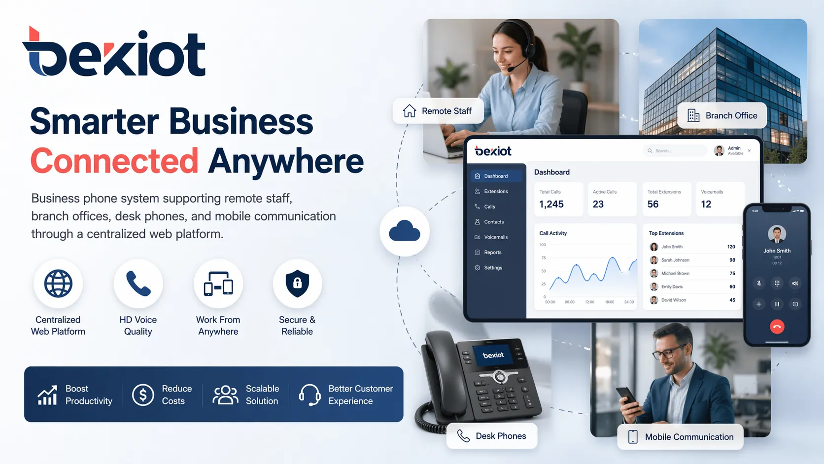 Web Based Business Phone Systems: Features, Benefits, and Uses