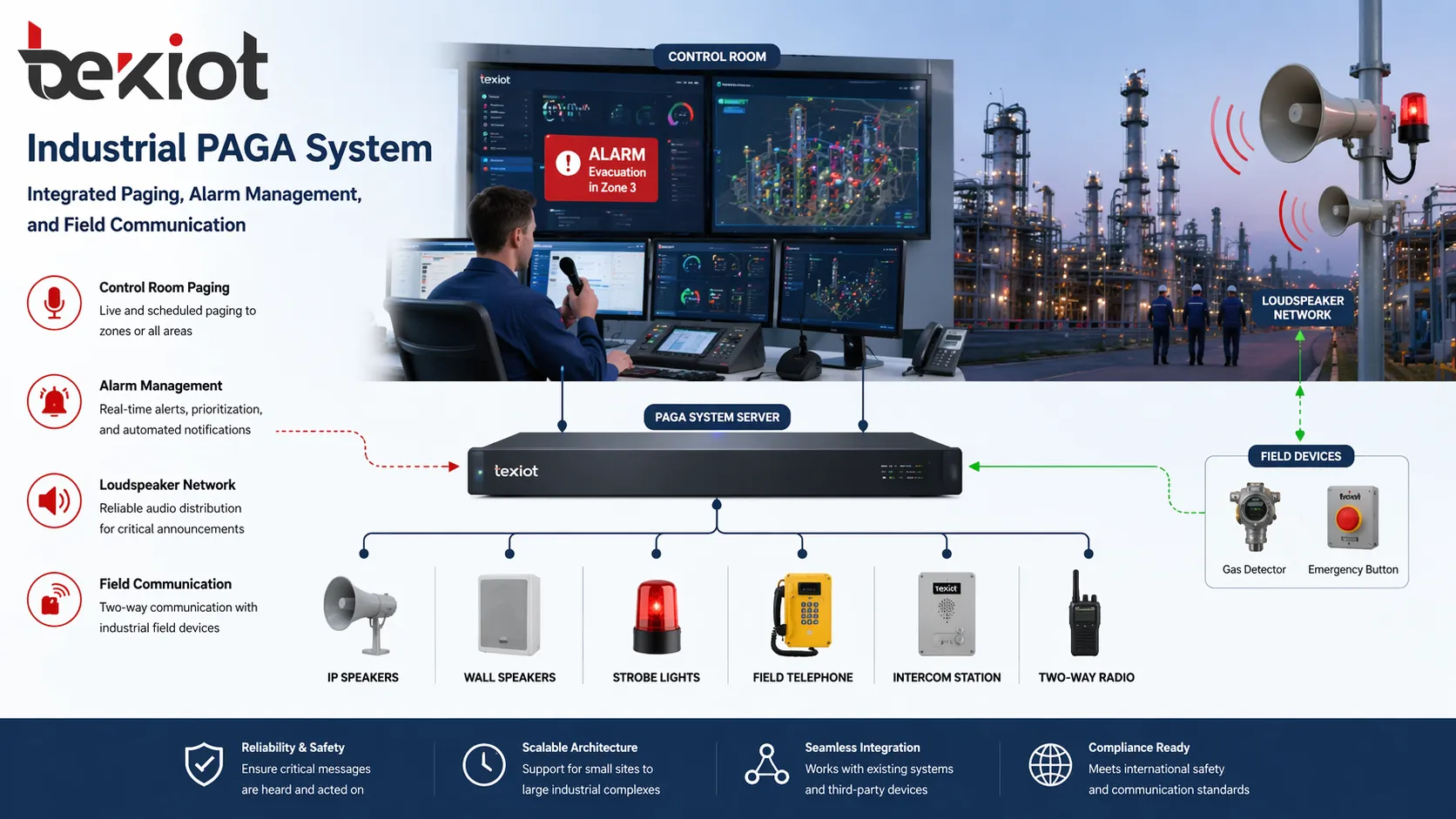 PAGA System: Features, Benefits, and Industrial Applications