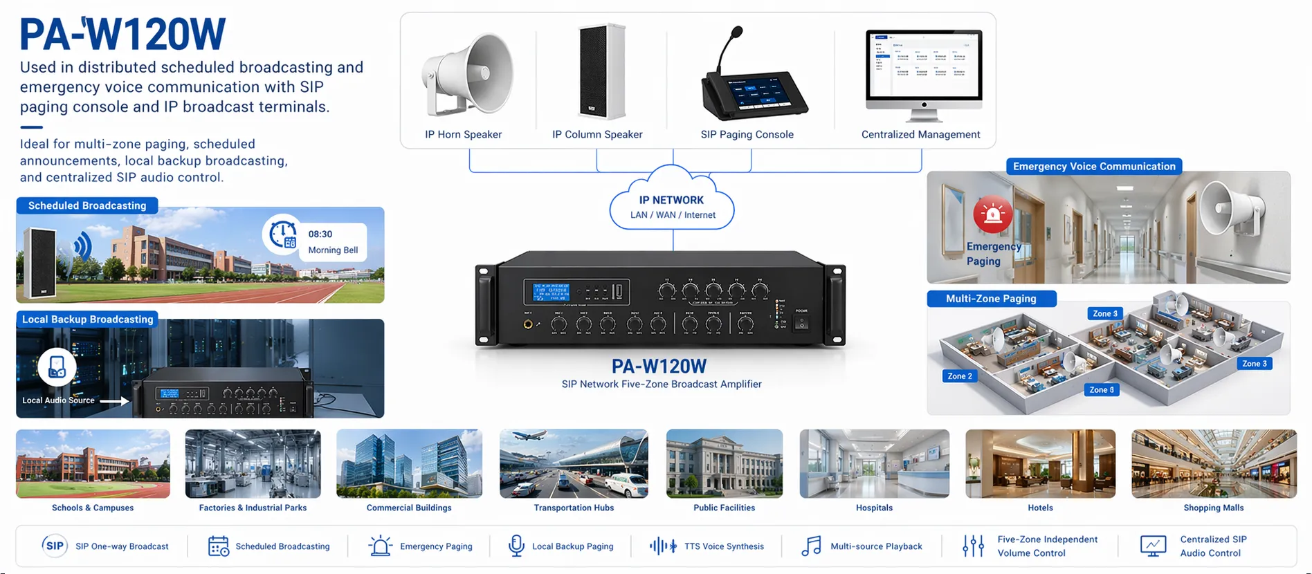 PA-W120W 应用于分布式定时广播与紧急语音通信，搭配 SIP 寻呼主机及 IP 广播终端