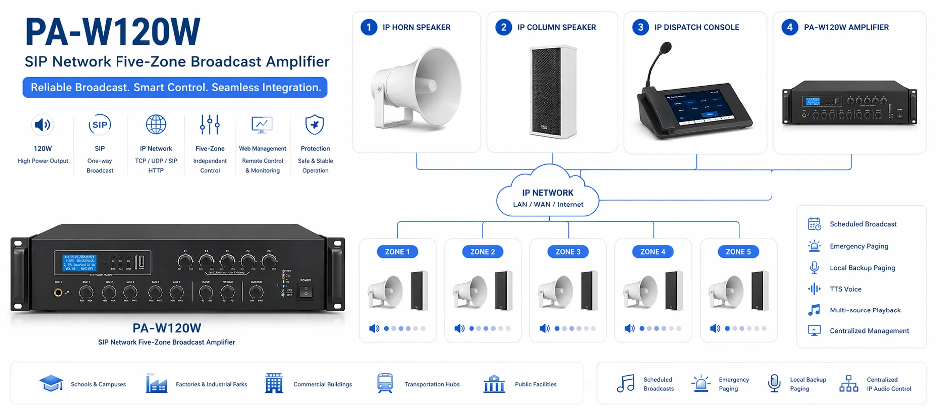 PA-W120W 连接调度台、IP 音箱及多区 SIP 广播系统