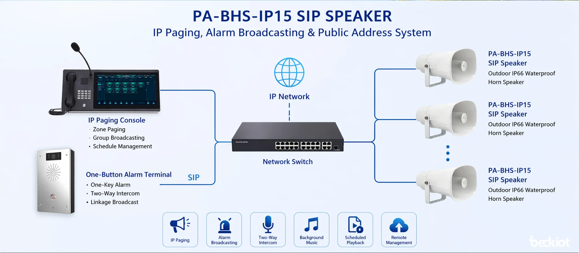 PA-BHS-IP15 SIP号角音箱接入IP寻呼与告警广播系统