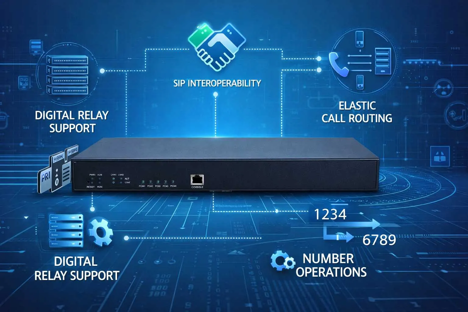 中继网关功能包括 T1 E1 PRI 支持、SIP 互通、呼叫路由、号码转换和生存能力