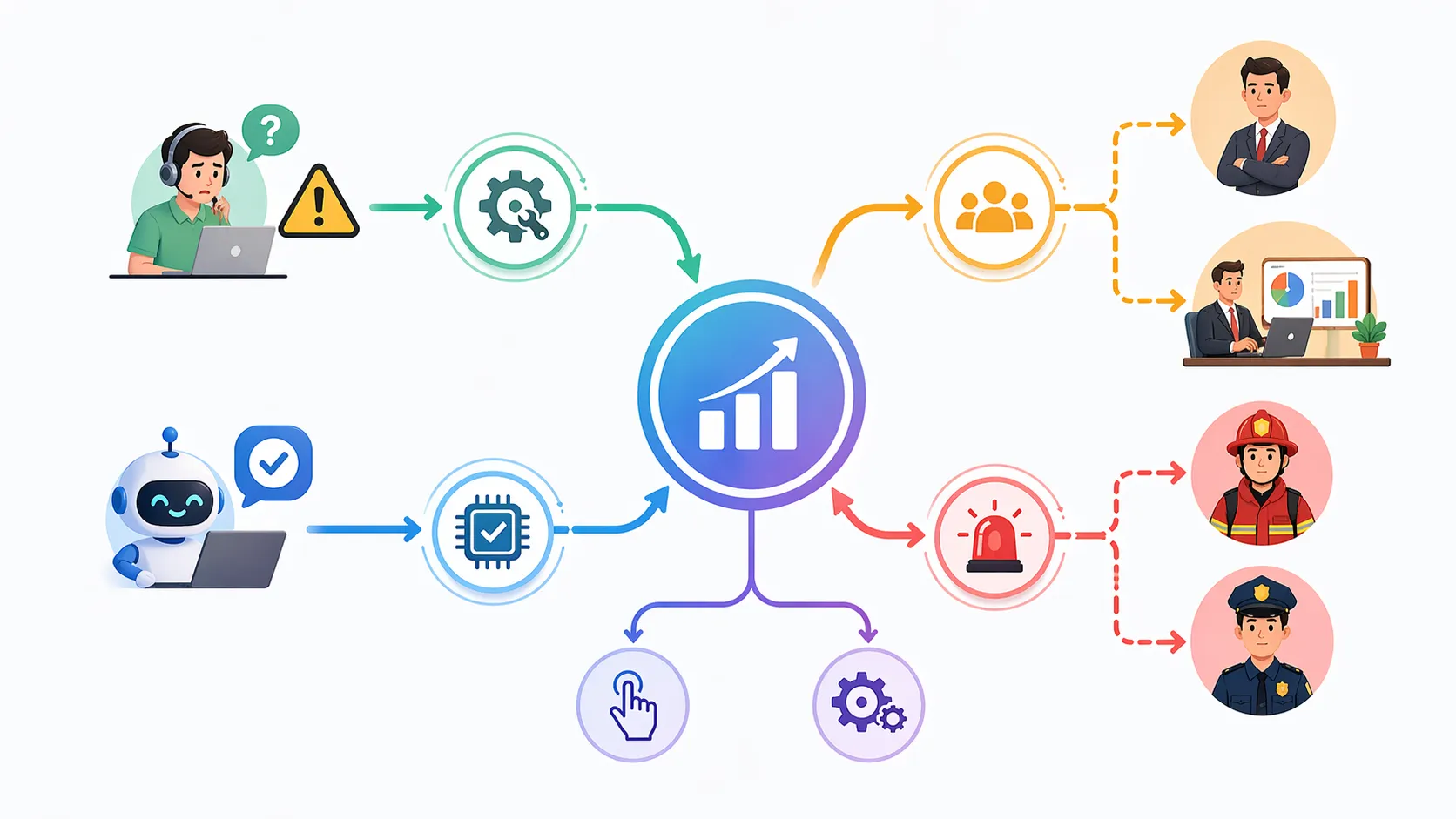 升级模型：展示跨多个响应级别的手动与自动升级