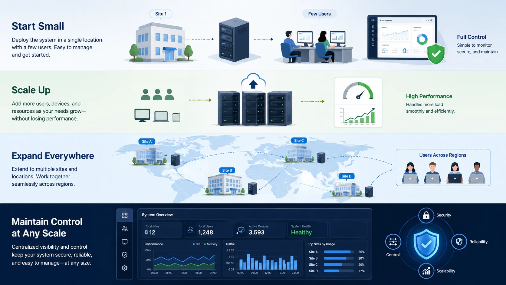 什么是扩展性？工作原理、优势与应用场景