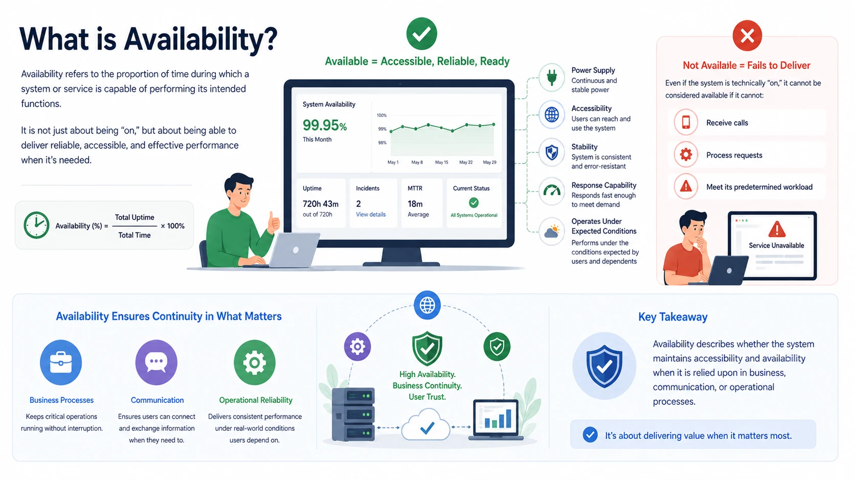 什么是可用性？其工作原理、优势及应用详解