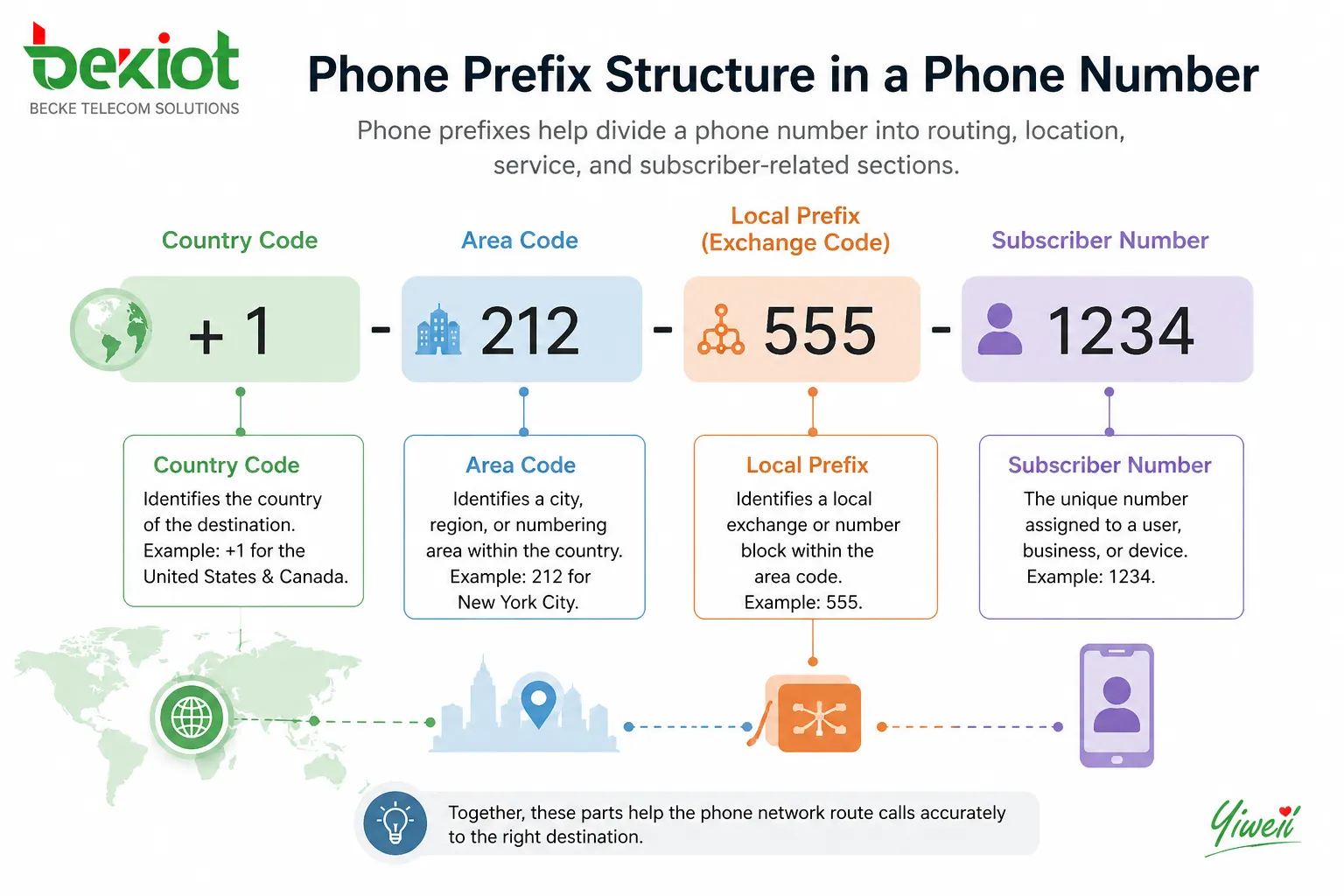 What Does Phone Prefix Mean in a Phone Number?